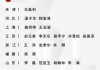 天博体育登录入口-中国男排公布2026年首批集训名单 多名00后入选