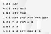 天博体育登录入口-中国男排公布2026年首批集训名单 多名00后入选